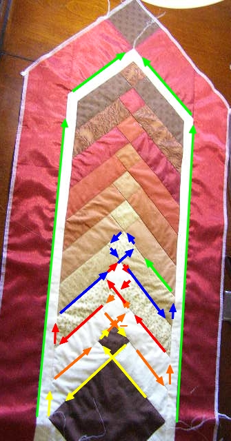 2.  "Stitch-in-the-Ditch" follow the arrows.