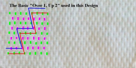 Photo 2: Basic Pattern