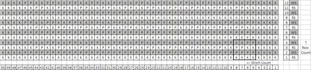 Waffle Section - fully charted