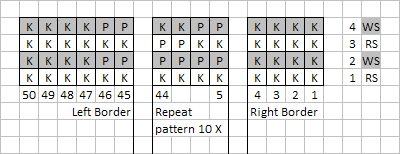 Charted Scarf Pattern including side garter stitch borders.