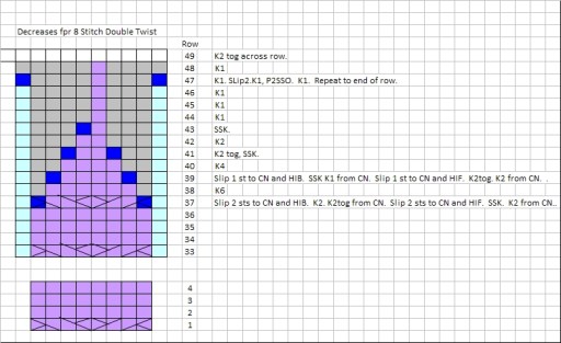 Double Twist Cable Decreases