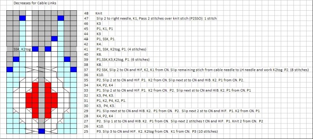 Decreases for Cabled Links