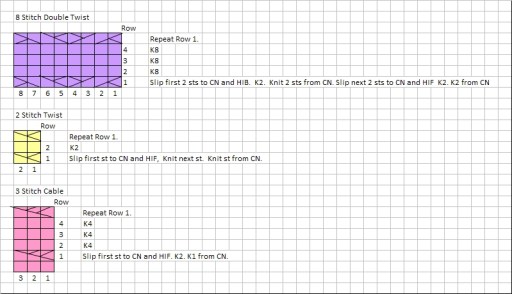 Detail on 3 of the Cables